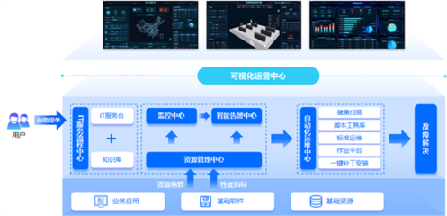 嘉為藍(lán)鯨WeOps賦能周大福 推動(dòng)IT運(yùn)維數(shù)字化轉(zhuǎn)型，助力數(shù)字監(jiān)控系統(tǒng)開發(fā)