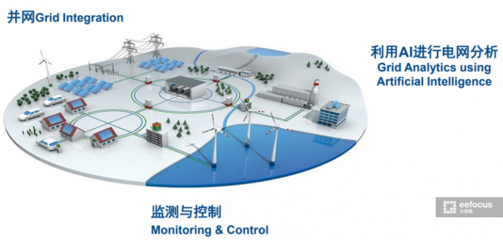 MATLAB和Simulink 數字監控系統如何助攻碳中和