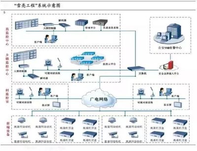 阿里聯(lián)手?jǐn)?shù)字冰雹，“雪亮工程”點(diǎn)亮烏鎮(zhèn)數(shù)字監(jiān)控系統(tǒng)開發(fā)