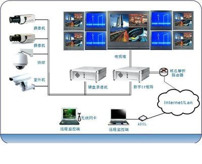 夢想數(shù)字科技 引領(lǐng)智能監(jiān)控，守護(hù)數(shù)字未來