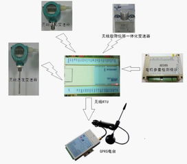抽油井生產(chǎn)監(jiān)控的數(shù)字化轉(zhuǎn)型 自動化與智能化系統(tǒng)開發(fā)探索