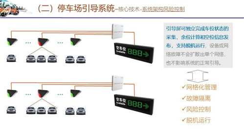 智能停車場(chǎng)管理系統(tǒng)技術(shù)方案 衛(wèi)星技術(shù)綜合應(yīng)用系統(tǒng)集成